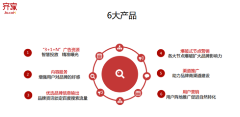 齐家网发布“齐智推”布局家装营销生态，AI驱动广告制作新变革